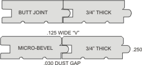Multi-Profile, Carbide Insert, Heads, moulder, profiled